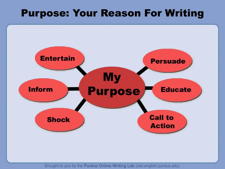Rhetorical Analysis Essay Structure
