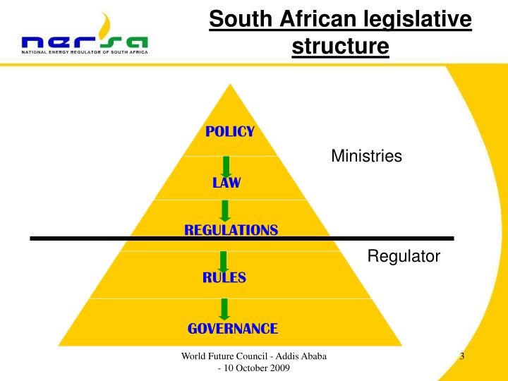 PPT Energy Situation Energy Policies In South Africa PowerPoint ppt-energy-situation-energy-policies-in-south-africa-powerpoint