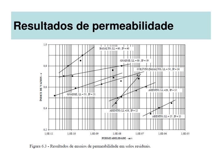 Ensaio de permeabilidade do solo