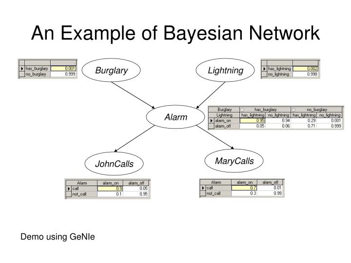 Dynamic bayesian network example