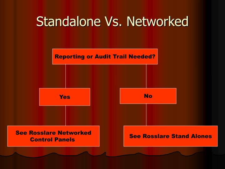standalone vs networked computers essay A network operating system (nos) is a computer operating system system that is designed primarily to support workstations, personal computers and, in some instances, older terminals that are connected on a local area network (lan. standalone vs networked computers essay A network operating system (nos) is a computer operating system system that is designed primarily to support workstations, personal computers and, in some instances, older terminals that are connected on a local area network (lan.