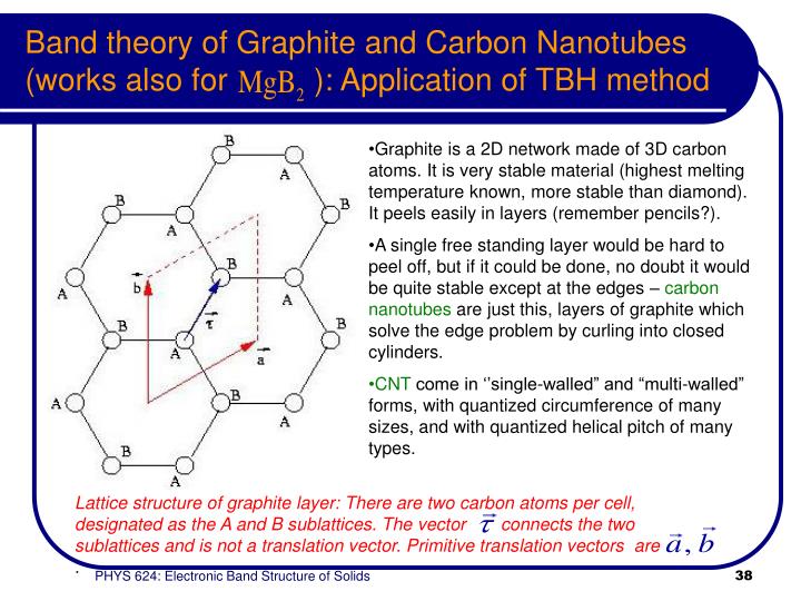 chemistry of carbon nanotubes thesis chemistry of carbon nanotubes thesis
