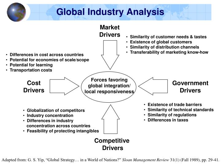 Ppt Distance And Global Strategy Cemex And Haier Powerpoint Presentation Id1266962 4588