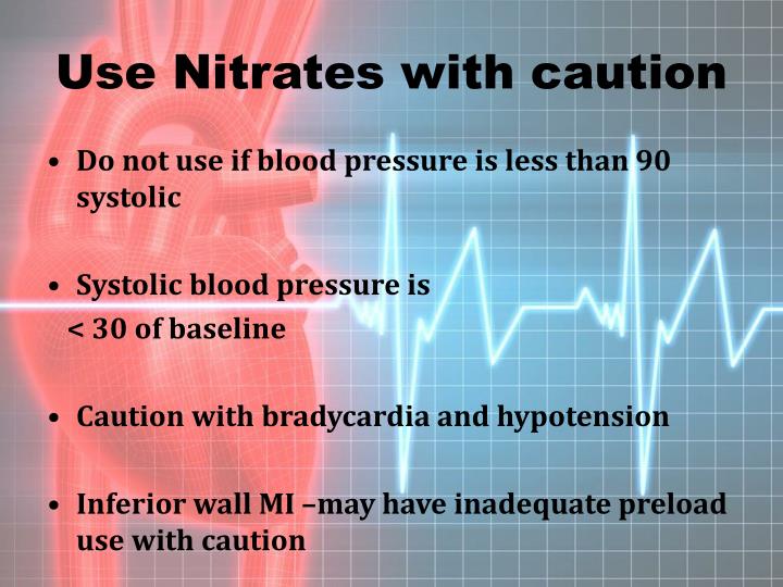 is nitroglycerin contraindicated in inferior wall mi