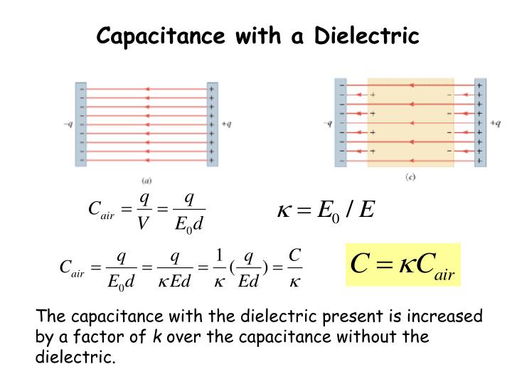 Capacitance Calculator With Dielectric at Helen Real blog