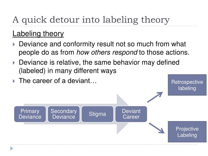 the impact of labeling theory and social theory issues History of social problems theory labeling theory the discoveries of charles darwin had a profound impact on other branches of scientific inquiry. the impact of labeling theory and social theory issues History of social problems theory labeling theory the discoveries of charles darwin had a profound impact on other branches of scientific inquiry.