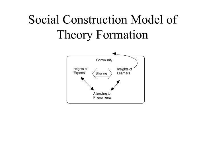 a summary of the social construction theory Social contract theory social contract theory, nearly as old as philosophy itself so, race is not just a social construct, as others have argued. a summary of the social construction theory Social contract theory social contract theory, nearly as old as philosophy itself so, race is not just a social construct, as others have argued.