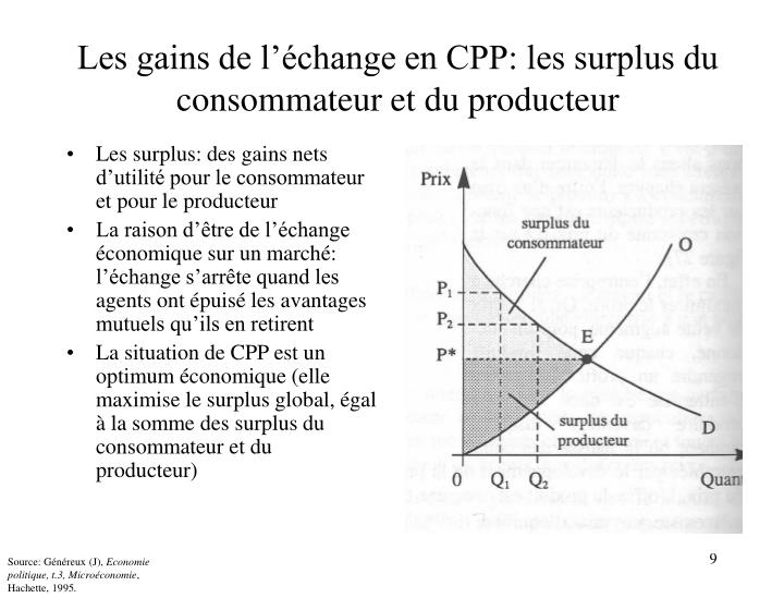 PPT THÈME 1 LA CONCURRENCE IMPARFAITE PowerPoint Presentation ID1274351