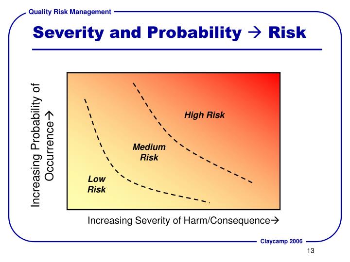 risk probability disaster hazard risk probability disaster hazard