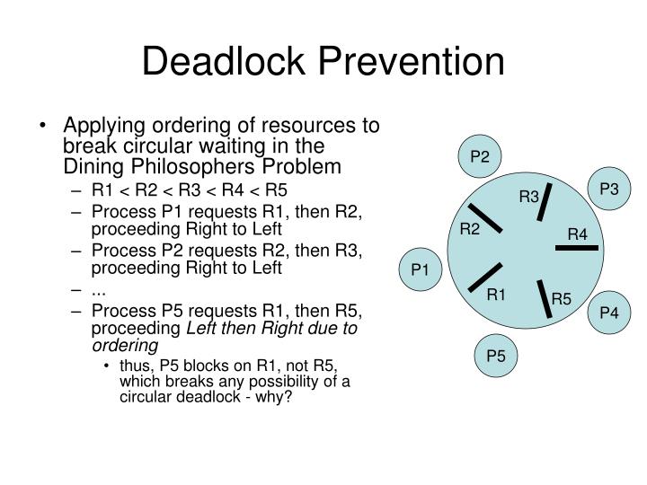 deadlock avoidance lock ordering