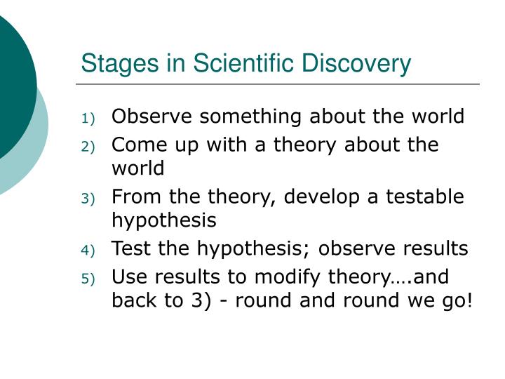 hypothetico deductive model Deductive reasoning should be distinguished from logic the square brackets indicate that the first model is the only model in which p is true. hypothetico deductive model Deductive reasoning should be distinguished from logic the square brackets indicate that the first model is the only model in which p is true.