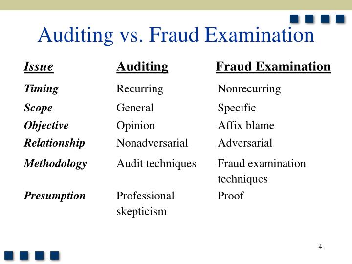 explain the difference between an audit fraud examination and forensic accounting engagement With that said, fraud examinations incorporate many auditing techniques however, the primary differences between an audit and a fraud investigation are the scope, methodology, and reporting it’s also true that many of the fraud examiners in our chapter (as in every acfe chapter) have an accounting background. explain the difference between an audit fraud examination and forensic accounting engagement With that said, fraud examinations incorporate many auditing techniques however, the primary differences between an audit and a fraud investigation are the scope, methodology, and reporting it’s also true that many of the fraud examiners in our chapter (as in every acfe chapter) have an accounting background.