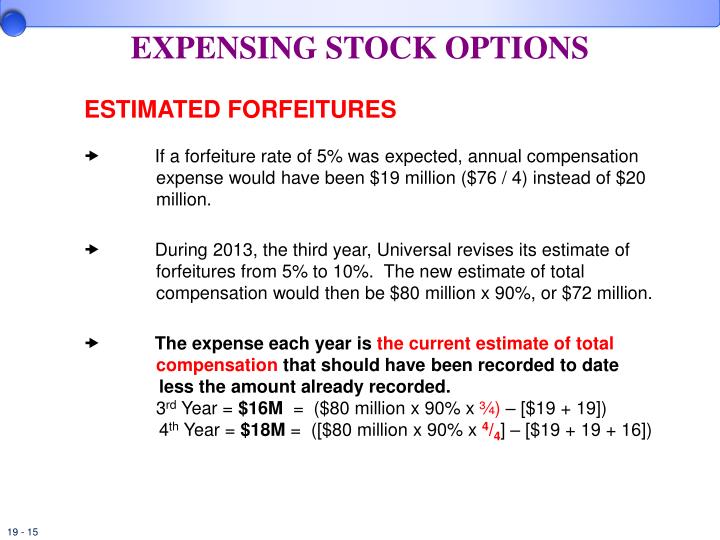 stock option expensing standard