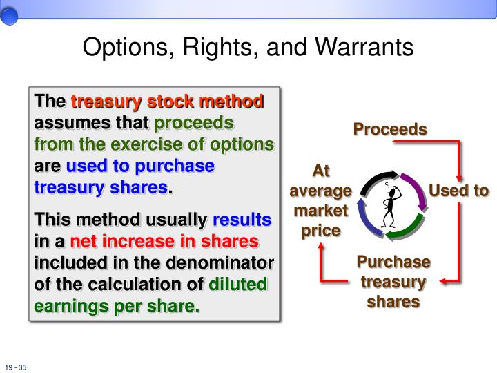 stock options versus stock warrants