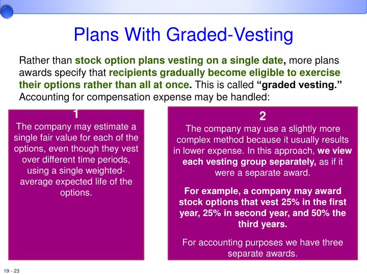 Vesting stock options accounting