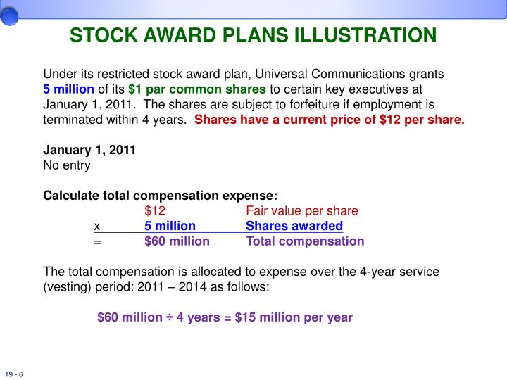 forfeitures of stock options