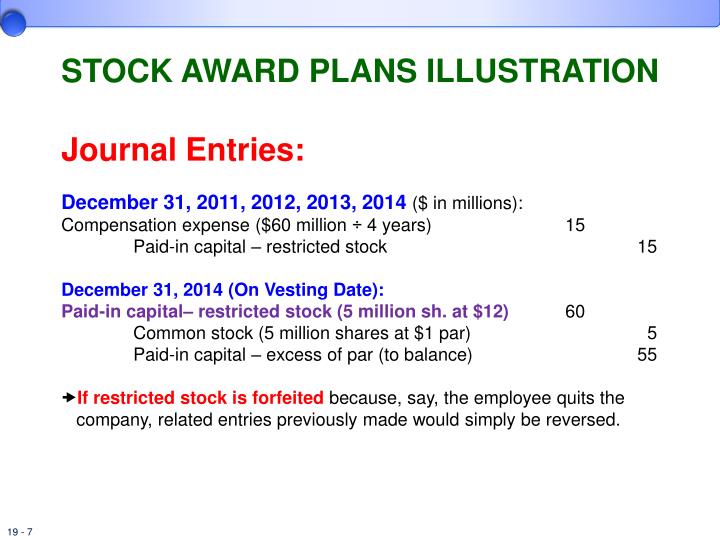 what is a fully vested stock option