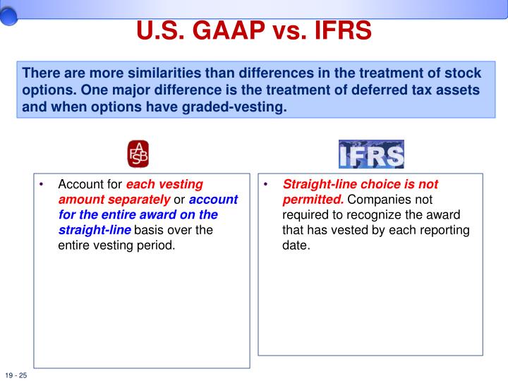 Employee stock options accounting treatment ifrs