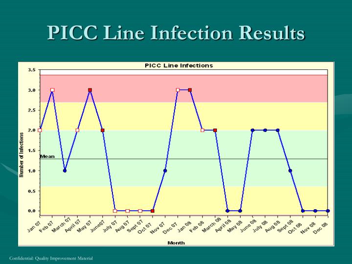 icd 10 picc line