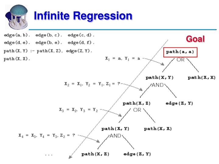 infinite regress of causes infinite regress of causes