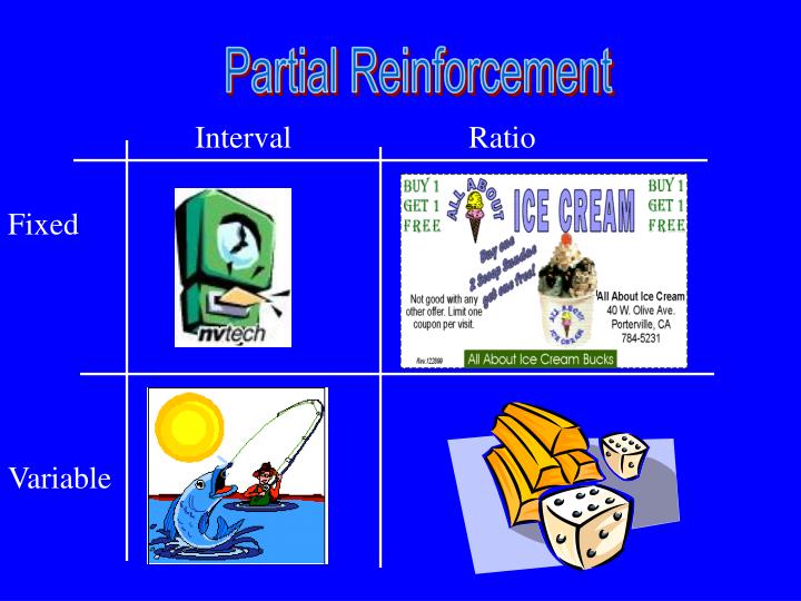 partial reinforcement schedules and exercise essay Partial reinforcement schedules are more resistant to extinction than continuous reinforcement schedules leaders who exercise a tyrannical style of management, resulting in a climate of fear in the workplace. partial reinforcement schedules and exercise essay Partial reinforcement schedules are more resistant to extinction than continuous reinforcement schedules leaders who exercise a tyrannical style of management, resulting in a climate of fear in the workplace.