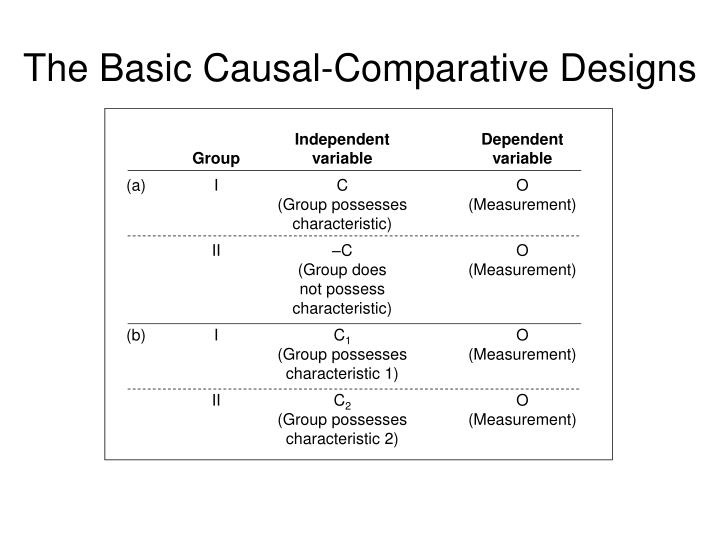 causal comparative research design pdf