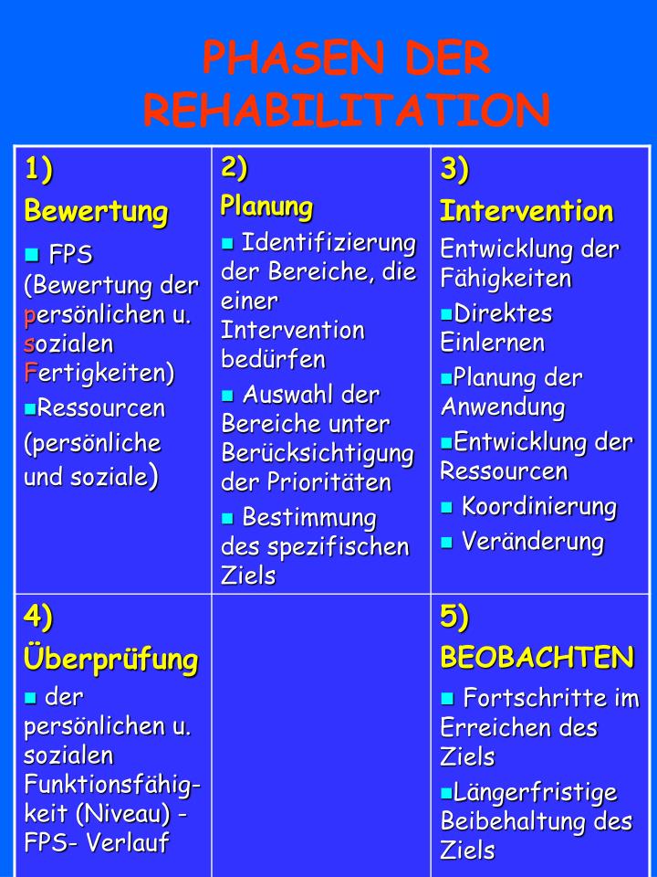 Phasen Der Suchtentwicklung Phasen Der Suchtentwicklung