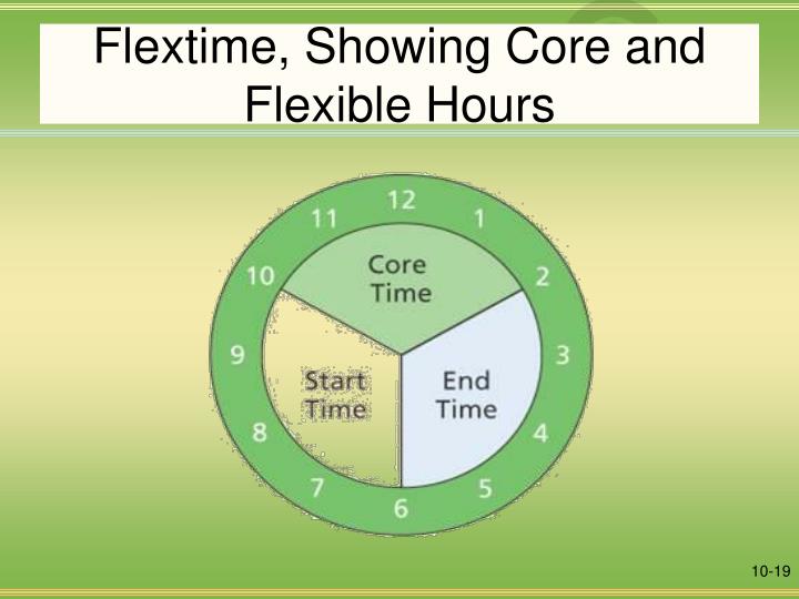 flextime examples flextime examples