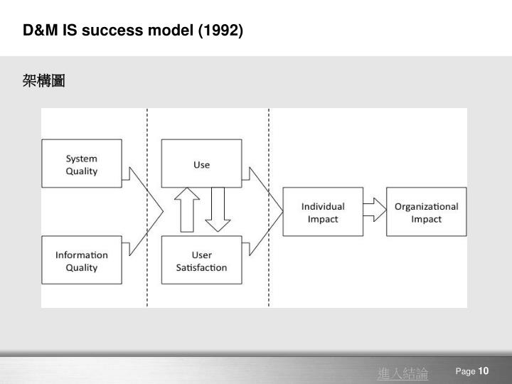 information systems success the quest for dependent variable essay Essays on electronic health records (ehr) process framework and design-theoretic 641 dependent variables information system and its implementation success. information systems success the quest for dependent variable essay Essays on electronic health records (ehr) process framework and design-theoretic 641 dependent variables information system and its implementation success.