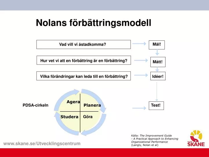 PPT - Nolans Förbättringsmodell PowerPoint Presentation - ID:1304935