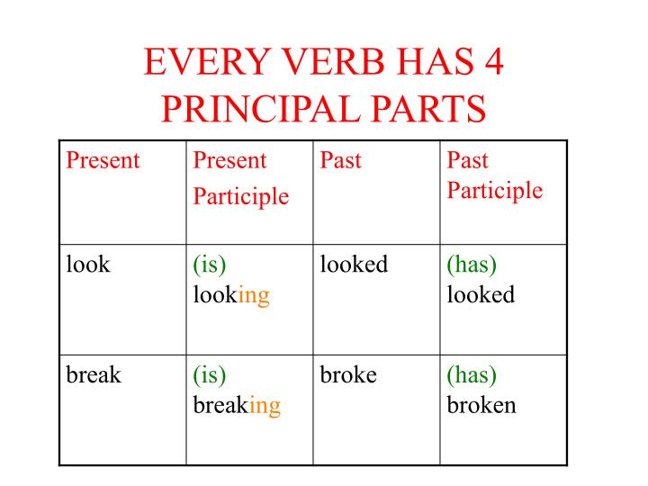 ppt-the-principal-parts-of-verbs-powerpoint-presentation-id-1306214