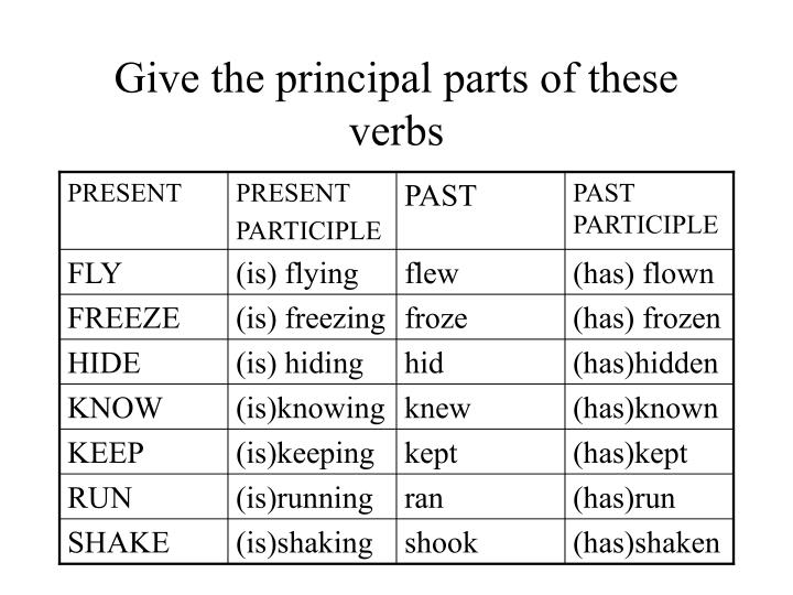 PPT THE PRINCIPAL PARTS OF VERBS PowerPoint Presentation ID 1306214