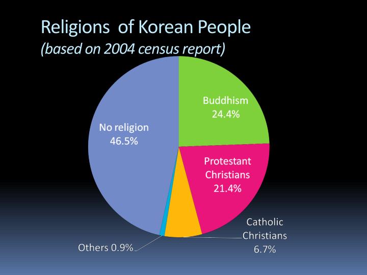 PPT History and Culture of Korea PowerPoint Presentation ID1312192