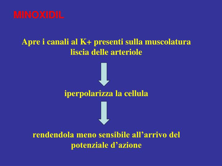 I risultati di operazione aumentano di un petto