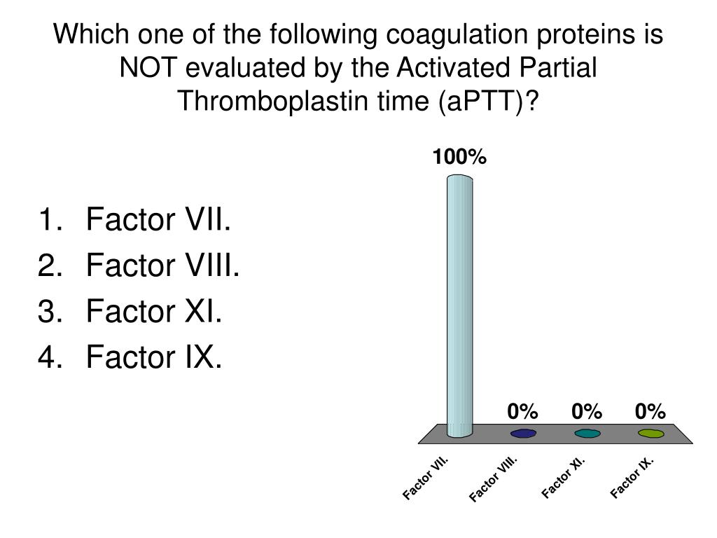 coagulation of proteins Chymosin (rennin) and the coagulation of milk it would rapidly flow through the stomach and miss the opportunity for initial digestion of its proteins chymosin. coagulation of proteins Chymosin (rennin) and the coagulation of milk it would rapidly flow through the stomach and miss the opportunity for initial digestion of its proteins chymosin.