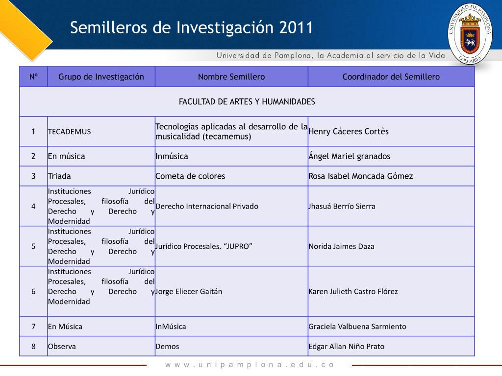 Ppt Direcci N De Investigaciones Powerpoint Presentation Free