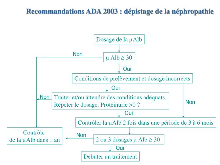 PPT - La microangiopathie diabétique PowerPoint PPT - La microangiopathie diabétique PowerPoint