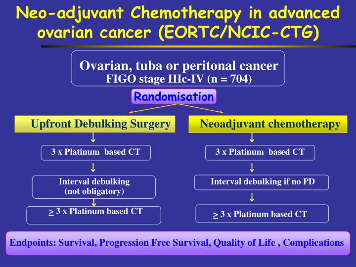 PPT Neoadjuvant Chemotherapy or Primary Debulking