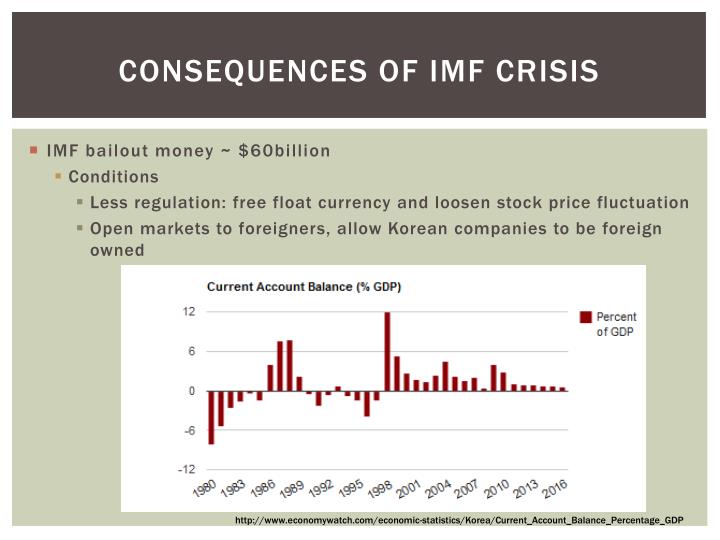 account of the asian financial crisis account of the asian financial crisis