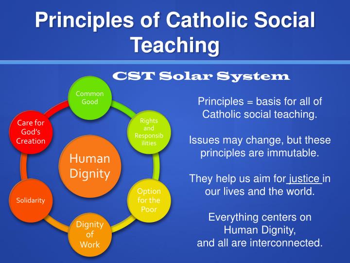 catholic social teaching Catholic social teaching applies gospel values such as love, peace, justice, compassion, reconciliation, service and community to modern social problems. catholic social teaching Catholic social teaching applies gospel values such as love, peace, justice, compassion, reconciliation, service and community to modern social problems.