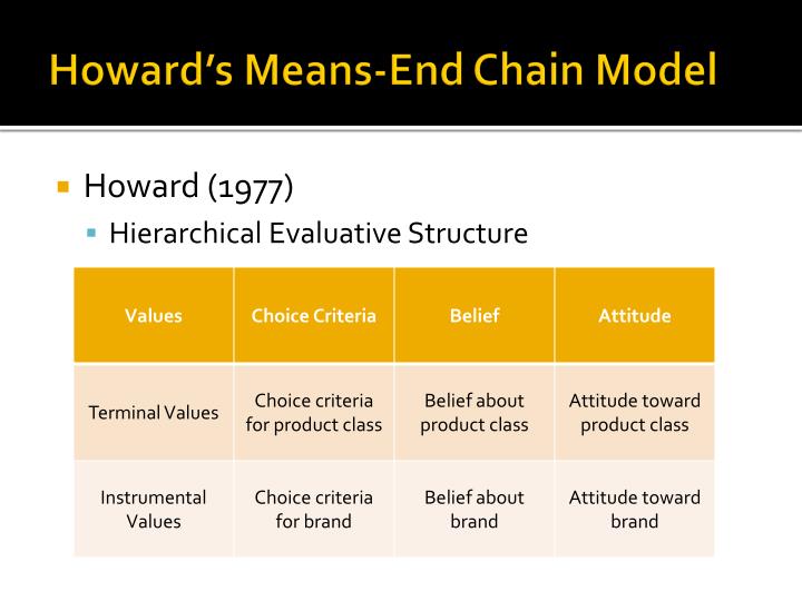 example-of-a-means-ends-analysis-of-consumer-perception-download