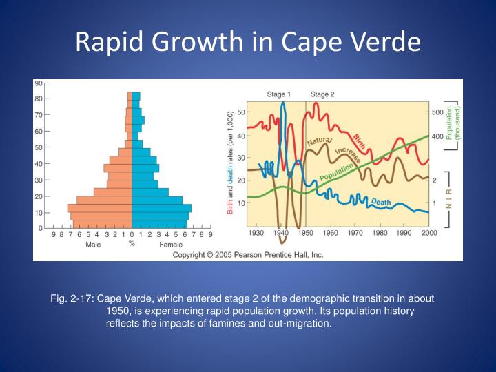 effect of rapid population growth on nigeria economic development Rapid population growth in nigeria economic, and technological development - the effect of rapid population growth in urban areas. effect of rapid population growth on nigeria economic development Rapid population growth in nigeria economic, and technological development - the effect of rapid population growth in urban areas.