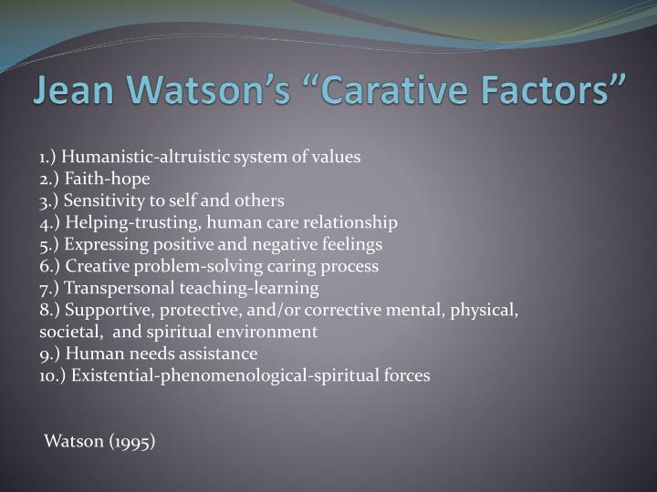 translate watsons theory of human caring and subjective living experiences essay The newbridge project : building on experiences of living and working locally 1 attributed from a 1953 essay by philosopher isiah berlin. translate watsons theory of human caring and subjective living experiences essay The newbridge project : building on experiences of living and working locally 1 attributed from a 1953 essay by philosopher isiah berlin.