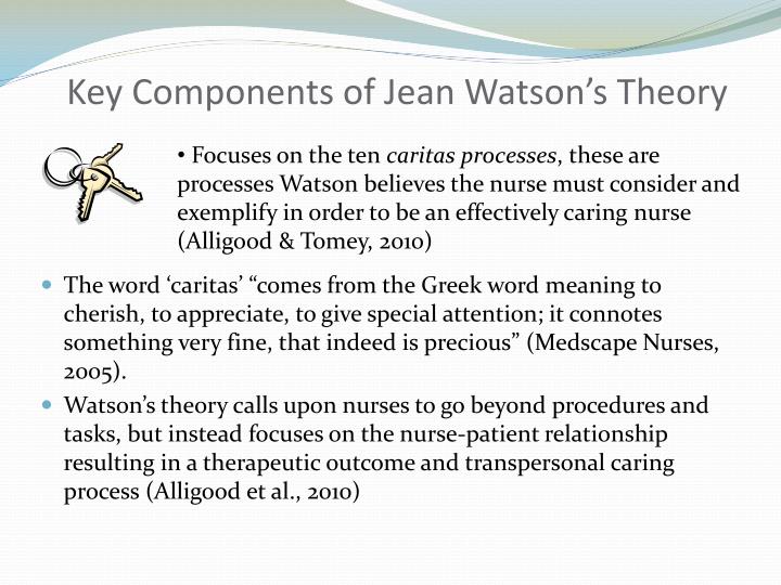watson s theory of nursing care Joumal of advanced nursing 1996,24400-404 an analysis and evaluation of watson's theory of human care sarah sounal msc ba(hons) rgn rmn senior lecturer m nursing studies, school of health. watson s theory of nursing care Joumal of advanced nursing 1996,24400-404 an analysis and evaluation of watson's theory of human care sarah sounal msc ba(hons) rgn rmn senior lecturer m nursing studies, school of health.