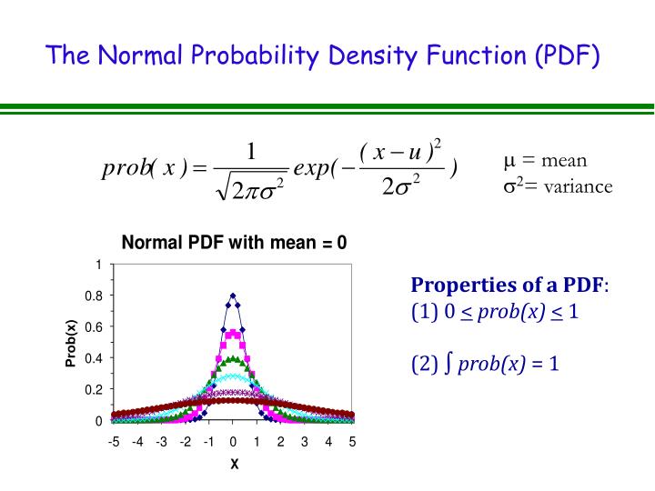 epub Mathematische Statistik II: Asymptotische Statistik: Parametrische Modelle und nichtparametrische