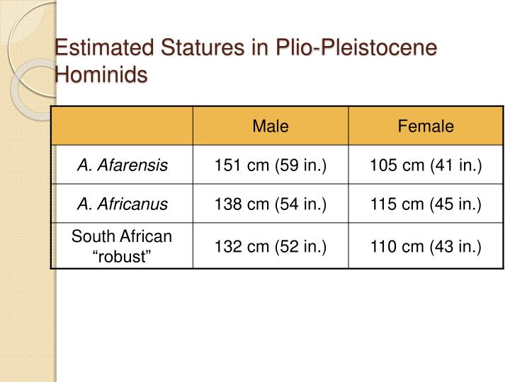 defining the characteristics of hominids This site might help you re: what are some 3 characteristics of the family: homidae or hominidae please give me 3 characteristics. defining the characteristics of hominids This site might help you re: what are some 3 characteristics of the family: homidae or hominidae please give me 3 characteristics.