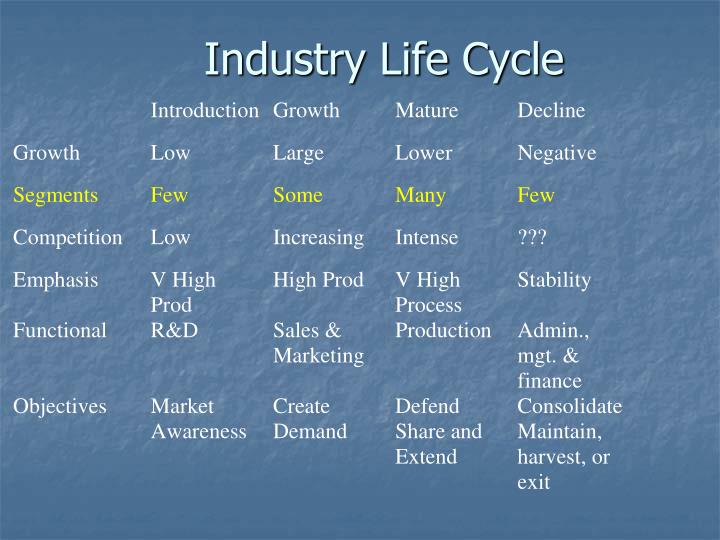 industry life cycle embryonic The life-cycle approach to strategic planning or most of the embryonic adl chose the four stages of the business life-cycle as descriptors of the industry. industry life cycle embryonic The life-cycle approach to strategic planning or most of the embryonic adl chose the four stages of the business life-cycle as descriptors of the industry.