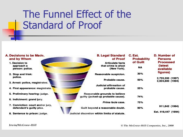 The Funnel Effect Criminal Justice System at Reid Pearson blog