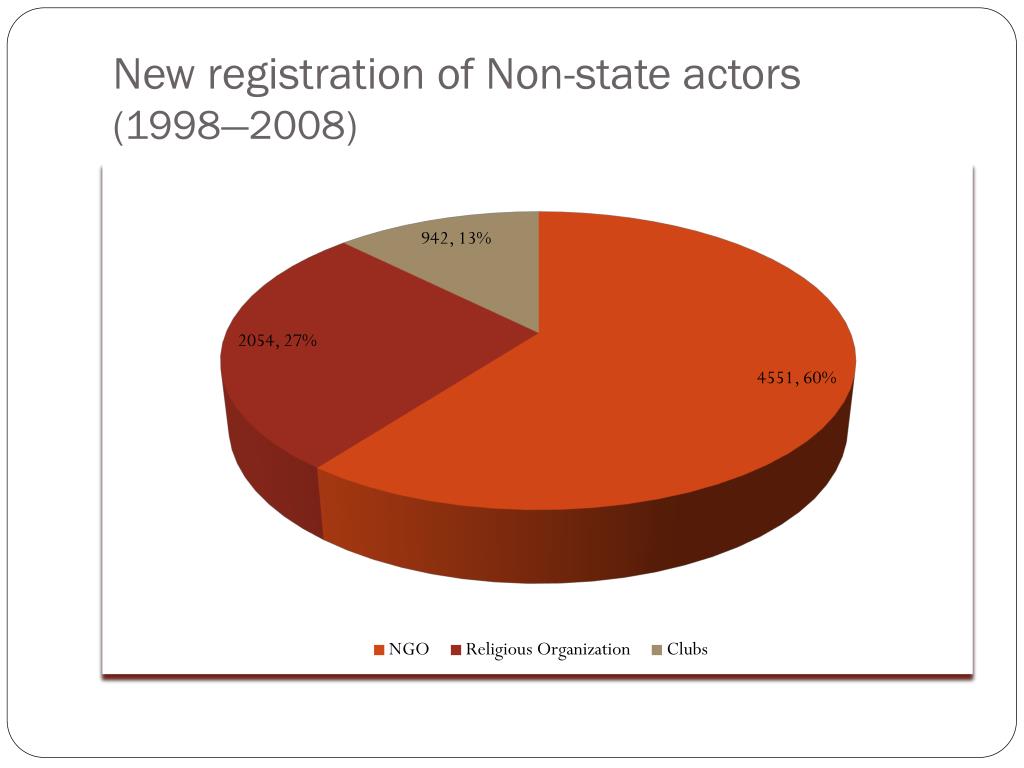 state-actors-in-international-relations-what-are-the-state-and-non