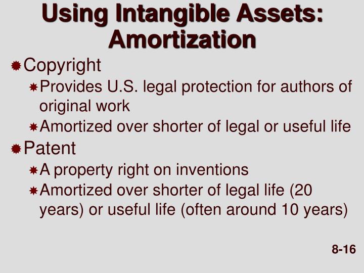 intangible assets amortization